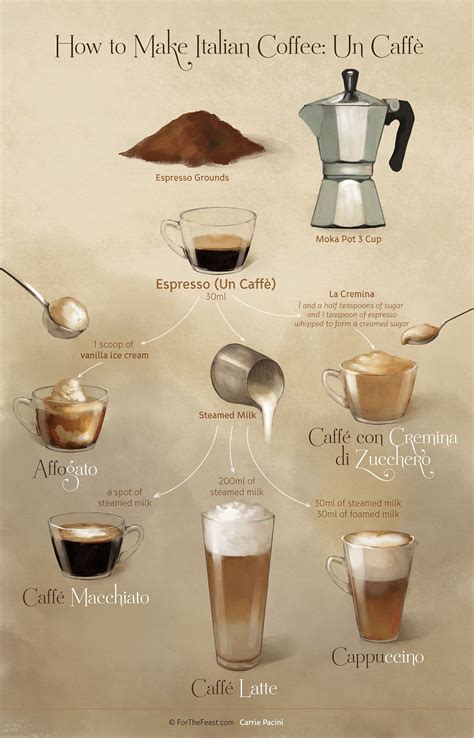 How to Make Espresso and Other Popular Coffee Drinks