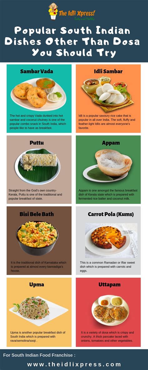 Popular South Indian Dishes Other Than Dosa You Should Try | South indian breakfast recipes ...