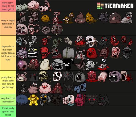 Binding of isaac bosses Tier List (Community Rankings) - TierMaker