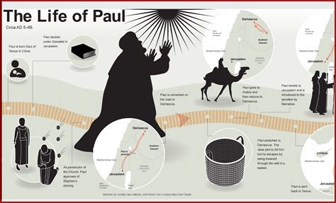 Apostle Paul Timeline Lds - Timeline : Resume Template Collections # ...