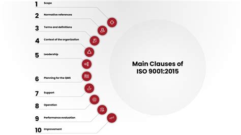 ISO 9001 Implementation: A Step-by-Step Guide | PECB