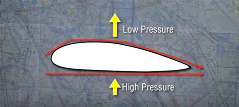 What is an aerodynamic stall?. An Aerodynamic stall has caused many ...