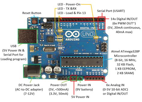 Arduino uno datasheet r3 - vsadiamond