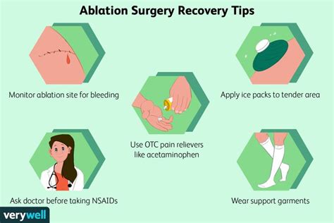 Ablation Surgery: Recovery