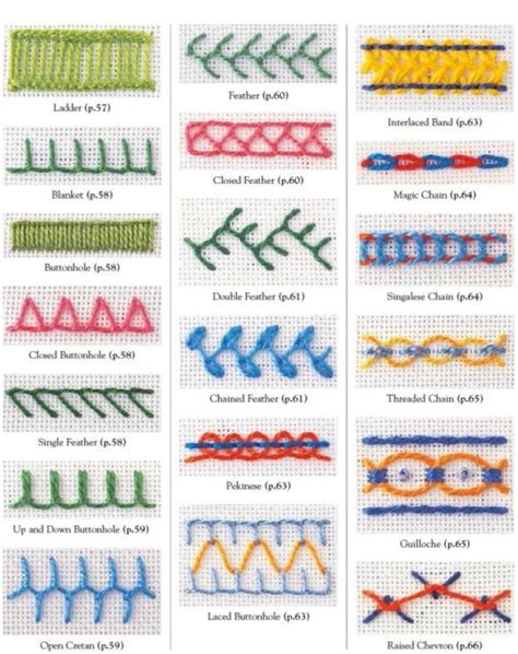 Embroidery: A Step-by-Step Guide to More than 200 Stitches by Lucinda ...