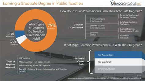 Online Masters in Taxation Programs 2024+