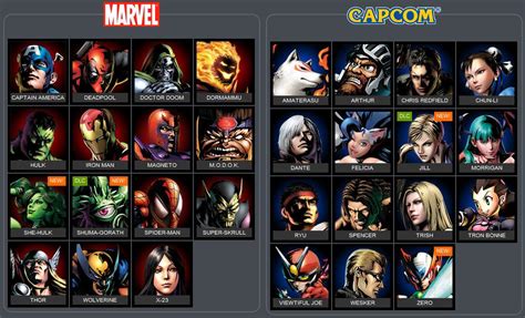 Marvel Characters List Mvc3.jpg