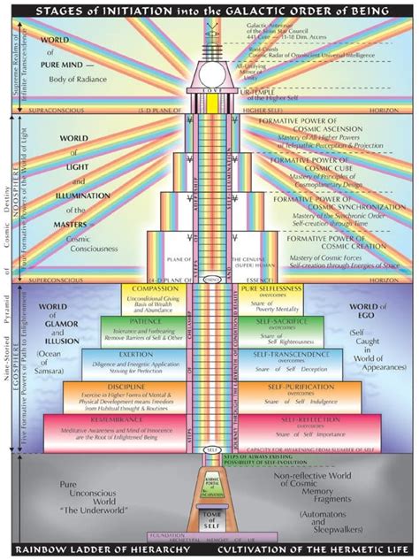 Sacred Science, Spirit Science, Ancient Knowledge, Ancient Wisdom ...