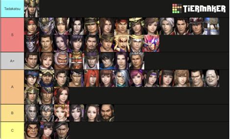 Tier list of the Samurai Warriors cast for me. Based on personality ...