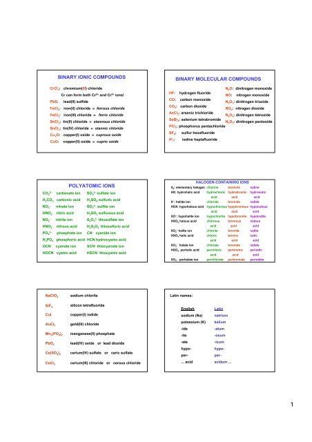 binary ionic compounds binary molecular compounds polyatomic ions