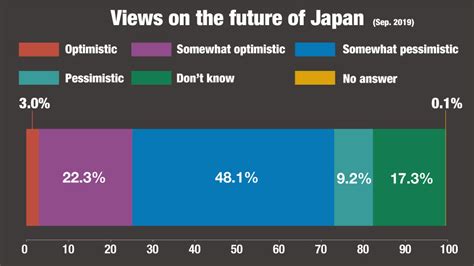 Japanese losing their trust for politics | NHK WORLD-JAPAN News