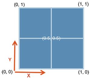 ggplot2 - Easy way to mix multiple graphs on the same page - Easy Guides - Wiki - STHDA