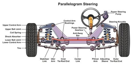 Bad Pitman Arm Symptoms, Plus FAQ - In The Garage with CarParts.com