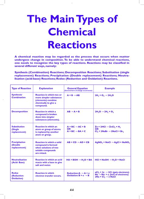 terminology - Is Combinatorial Chemistry related to combinatorics in ...