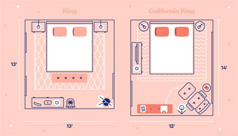 King vs. California King: What’s the Difference? | Casper Blog