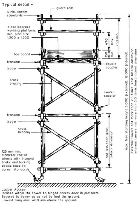 Double Scaffolding Diagram Deals Cheap | www.pinnaxis.com