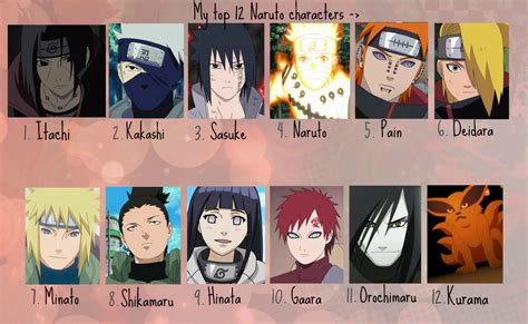 My Top 12 Naruto Characters by xappalose on DeviantArt