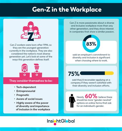 Gen Z: The Most Diverse Generation in the Workplace