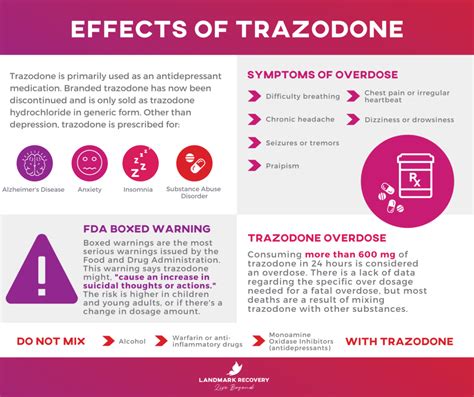 Side Effects of Taking Trazodone for Sleep