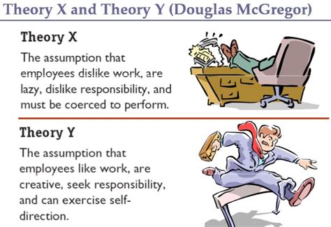 Mcgregor's Theory X and Theory Y