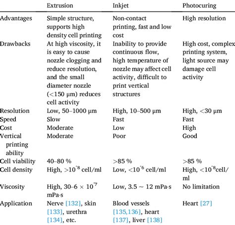 Comparison of different molding methods. | Download Scientific Diagram