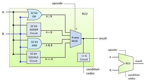 Alu Circuit Diagram Using Multiplexer