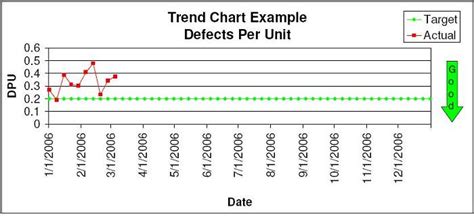 Paynter Chart Template