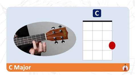 Ukulele – Chord of C major (Sample) | Musical Futures Online