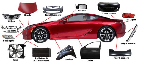 How to Find Inexpensive Auto Body Parts – Featured Products Usa