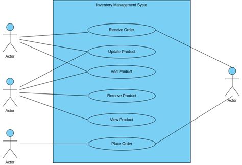 Class Diagram For Inventory Management System Inventory Clas