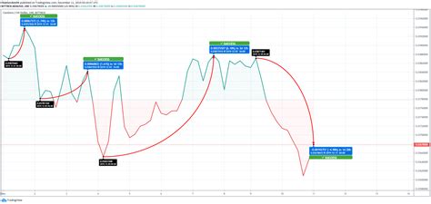 Cardano Price Analysis: ADA Coin Attempts to Gain Momentum