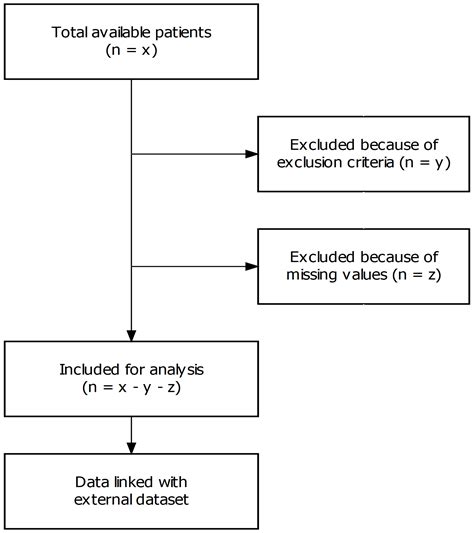 Consort Diagram Template