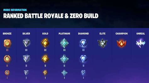 All Fortnite ranks in order & how to progress - Pro Game Guides