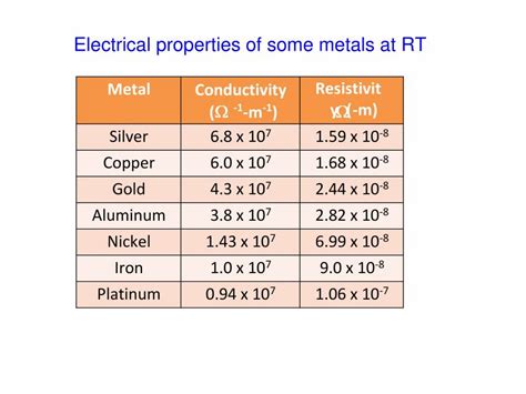 Electrical Properties - PowerPoint Slides - LearnPick India