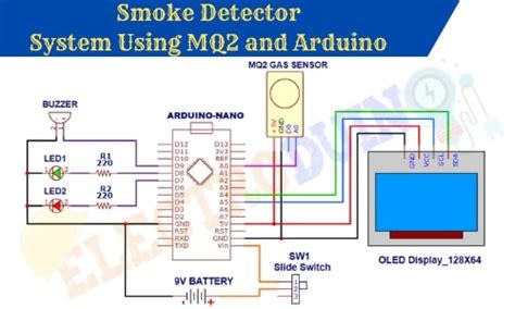 Smoke Detector System Using MQ2 Gas Sensor and Arduino » ElectroDuino