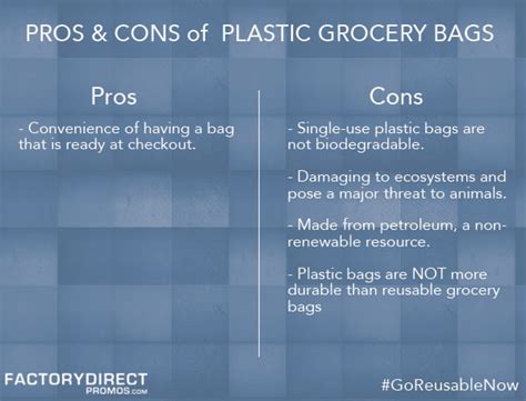 What Are the Pros and Cons of Plastic Shopping Bags? | Factory Direct ...