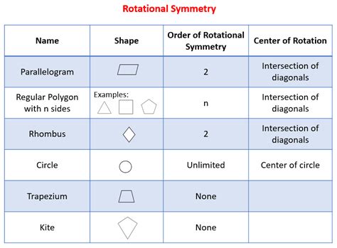 Rotational Symmetry (solutions, examples, videos, worksheets, games ...