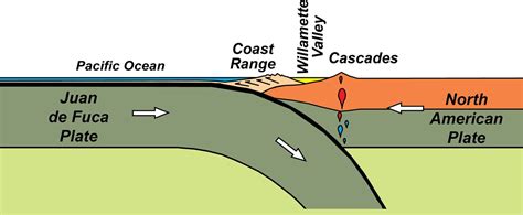 Convergent Plate Boundaries—Subduction Zones - Geology (U.S. National Park Service)