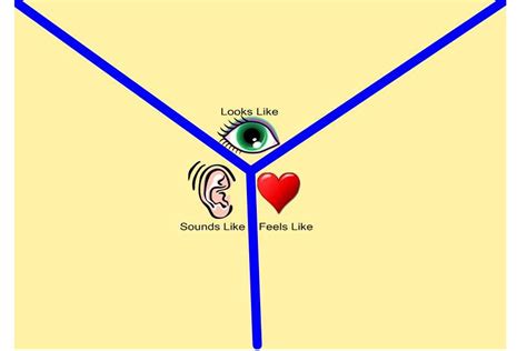 Y Chart template for IWB (With images) | Interactive lessons, Graphic organisers, Interactive