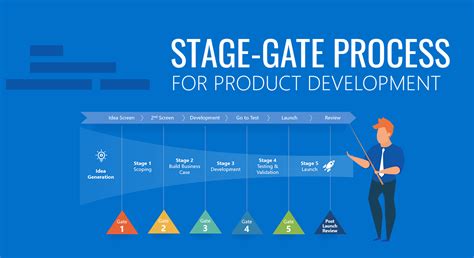 All about Stage-Gate Process for Product Development