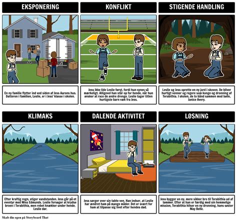 Bridge to Terabithia Plot Diagram Eksempel Storyboard