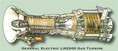 Lm2500 Gas Turbine