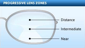 Prescription Glasses Lens Types