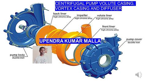 Centrifugal Pump Parts | Volute Casing | Vortex Casing | Diffuser ...