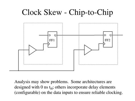 PPT - Clock Skew PowerPoint Presentation, free download - ID:518276