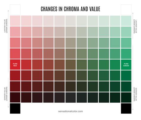 Color Value Chart Painting