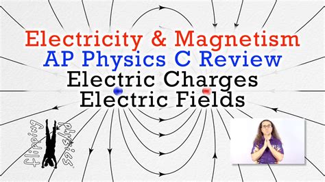 Electric Charges and Electric Fields - Review for AP Physics C ...