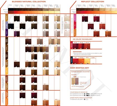 Matrix Permanent Hair Color Chart