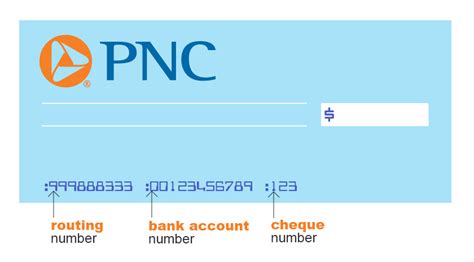 How to Find Updated PNC Routing Number: 2024 List