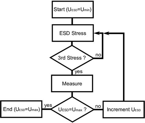 10: Flow-chart for the Sequence 7. The sequence starts with the first... | Download Scientific ...